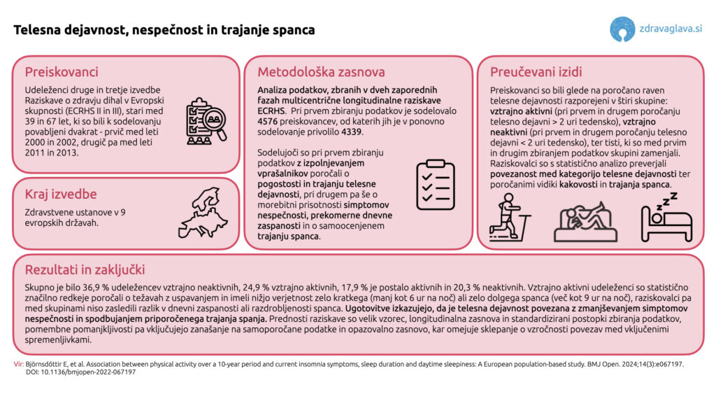 visual abstracts zg.si .001