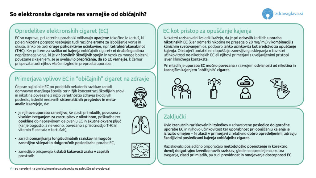 02 10 2024 So elektronske cigarete res varnejse od obicajnih.001