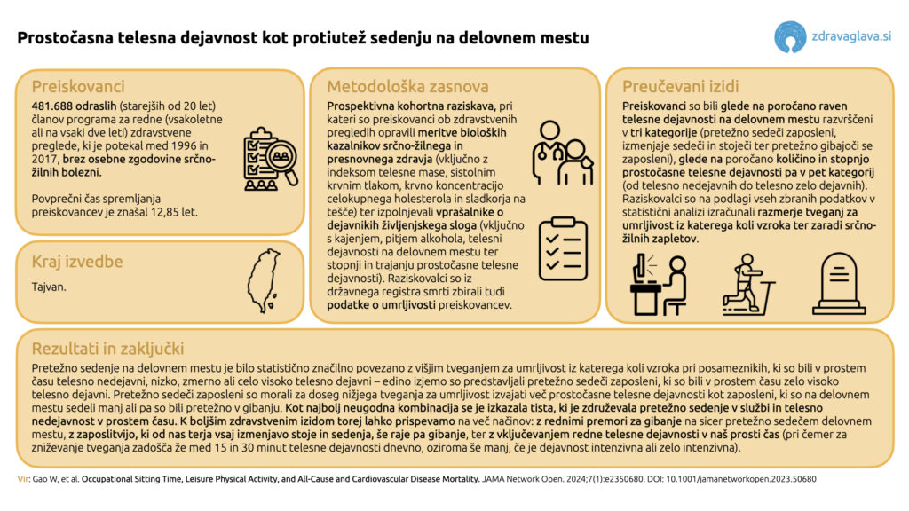 Prostočasna telesna dejavnost kot protiutež sedenju na delovnem mestu 1 20 11 2024 Prostocasna telesna dejavnost kot protiutez sedenju na delovnem mestu