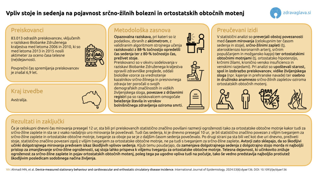 20 12 2024 Vpliv stoje in sedenja na pojavnost srcno zilnih zapletov in ortostatskih obtocnih motenj