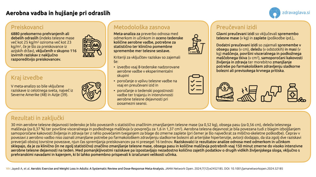 17 01 2025 Aerobna vadba in hujsanje pri odraslih
