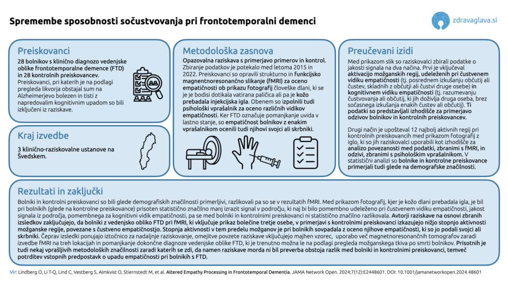 14 02 2025 Spremembe sposobnosti socustvovanja pri frontotemporalni demenci