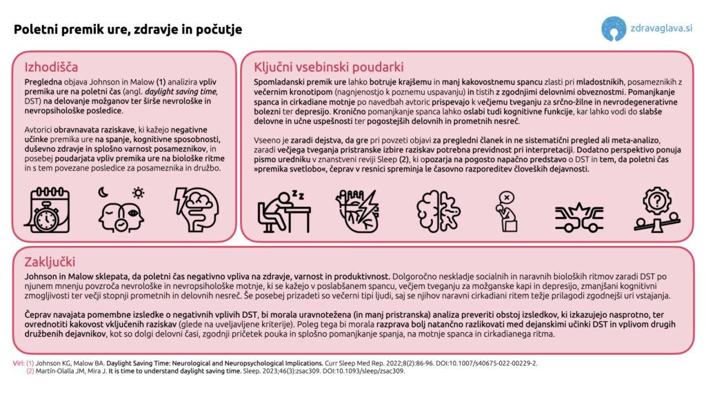 03 04 2025 Poletni premik ure zdravje in pocutje