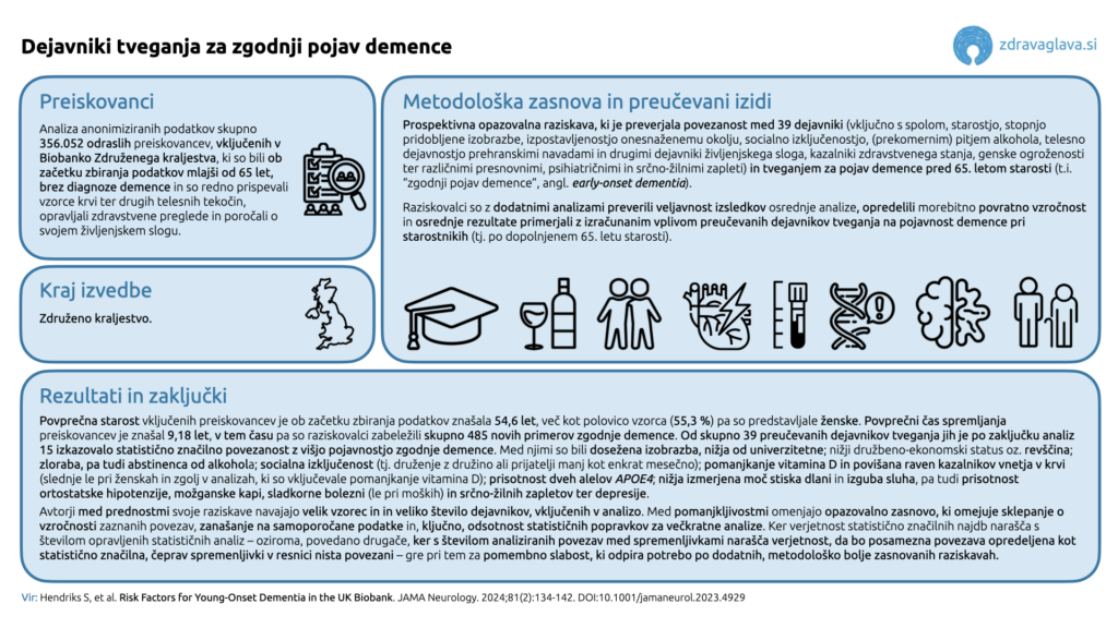 01 05 2025 Dejavniki tveganja za zgodnji pojav demence.001