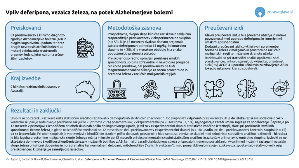 11 04 2025 Vpliv deferipona vezalca zeleza na potek Alzheimerjeve bolezni