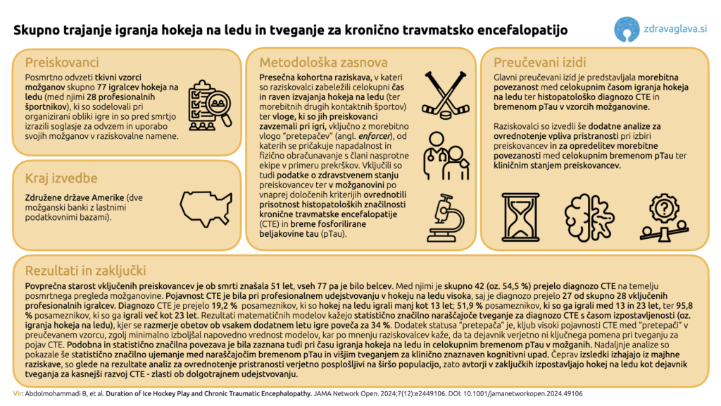 25 04 2025 Skupno trajanje igranja hokeja na ledu in tveganje za kronicno travmatsko encefalopatijo