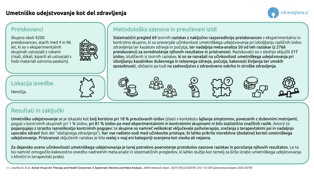 09 05 2025 Umetnisko udejstvovanje kot del zdravljenja.001