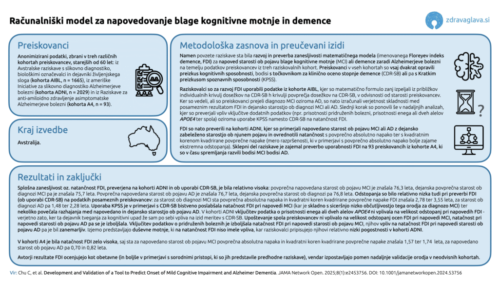 22 05 2025 Racunalniski model za napovedovanje blage kognitivne motnje in demence