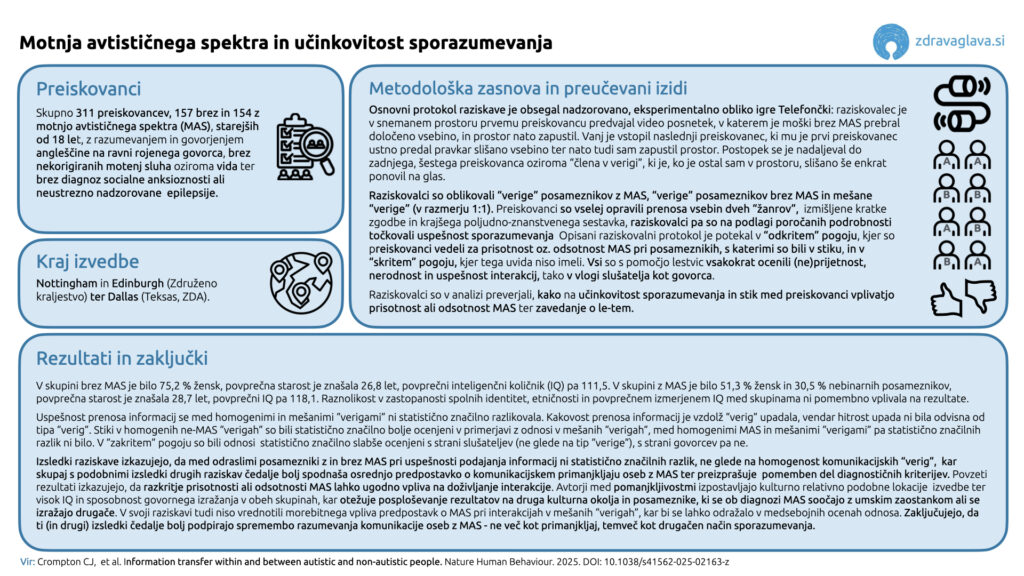 29 05 2025 Motnja avtisticnega spektra in ucinkovitost sporazumevanja