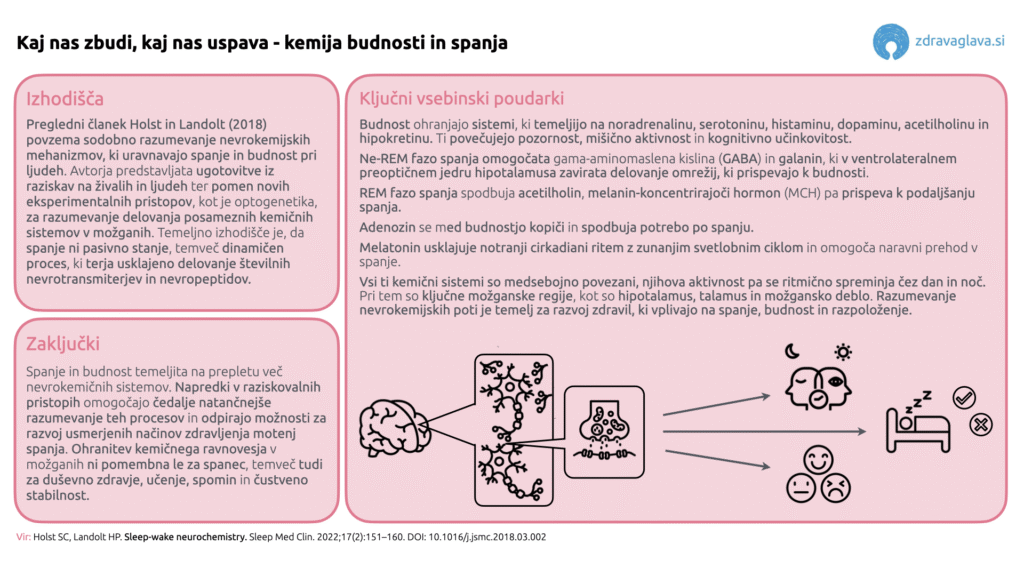 18 10 2025 Nevrokemija spanja.001