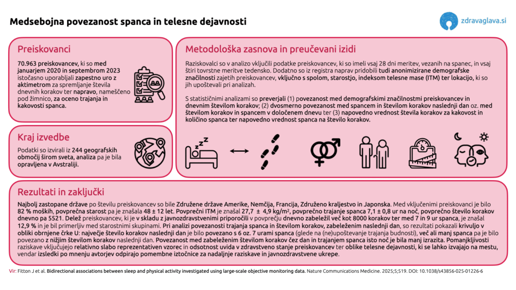 13 12 2025 Medsebojna povezanost spanca in telesne dejavnosti 1