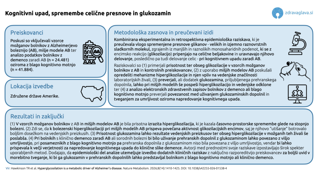 21 07 2026 Kognitivni upad spremembe celicne presnove in glukozamin 001